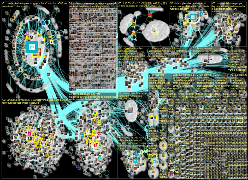 yle.fi Twitter NodeXL SNA Map and Report for lauantai, 24 syyskuuta 2022 at 19.53 UTC