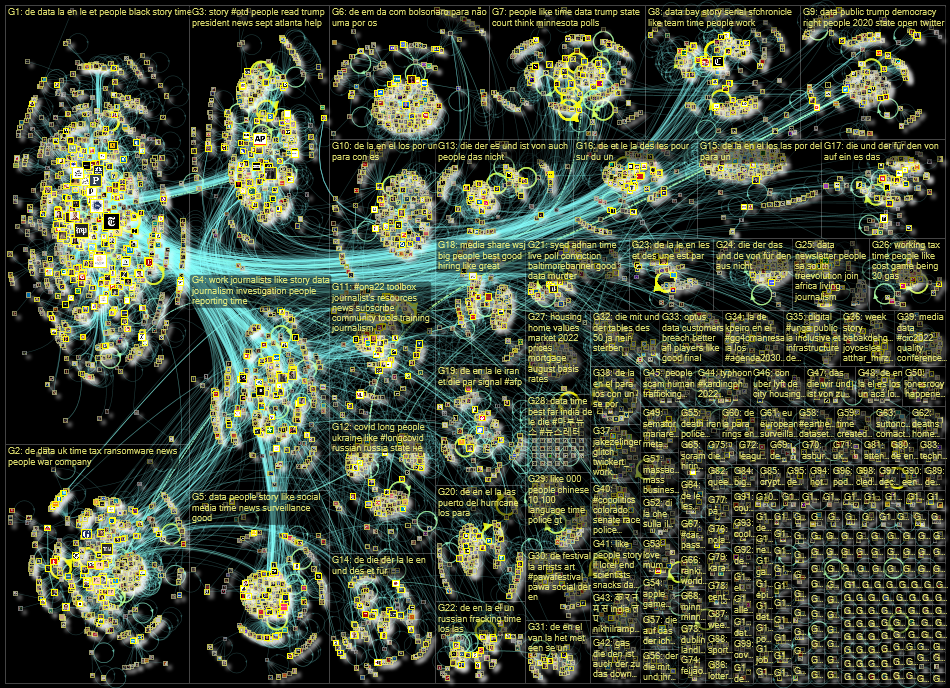 list:19390498 filter:links since:2022-09-19 until:2022-09-26 Twitter NodeXL SNA Map and Report for M