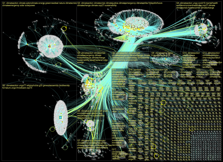 climateaction Twitter NodeXL SNA Map and Report for Monday, 26 September 2022 at 20:37 UTC