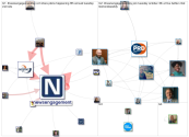 NewsEngagementDay Twitter NodeXL SNA Map and Report for Wednesday, 28 September 2022 at 17:19 UTC