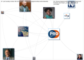 NewsEngagementDay_PRD Twitter NodeXL SNA Map and Report for Wednesday, 28 September 2022 at 17:22 UT