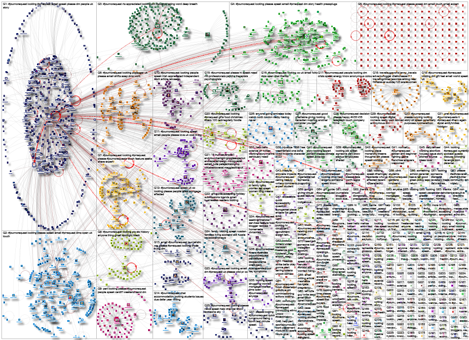 #journorequest OR #prrequest OR #haro OR #mediarequest lang:en Twitter NodeXL SNA Map and Report for