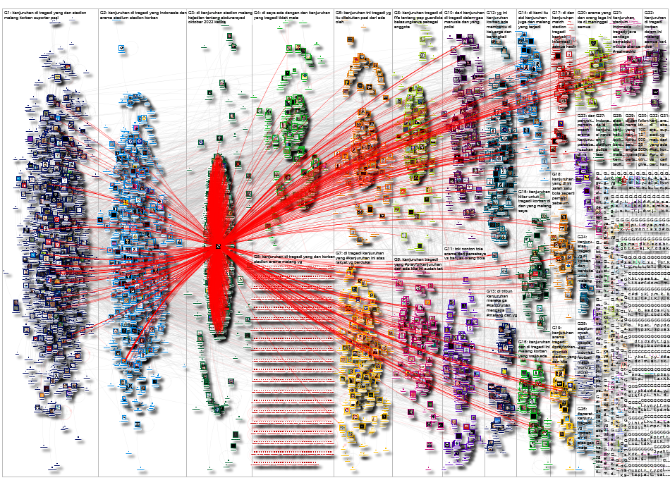 "arema" OR "kanjuruhan" Twitter NodeXL SNA Map and Report for Monday, 03 October 2022 at 07:30 UTC