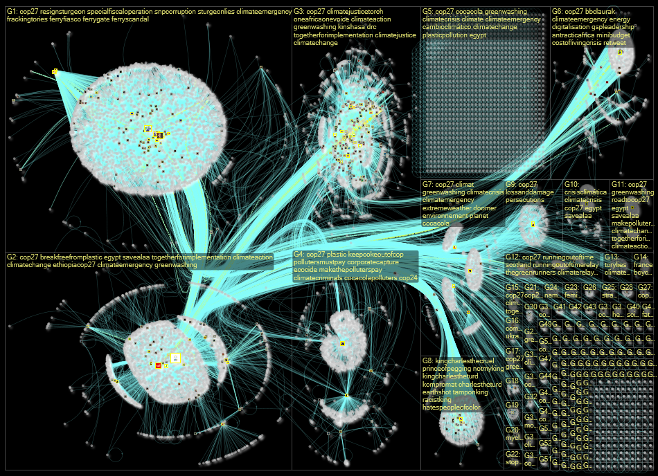 cop27p Twitter NodeXL SNA Map and Report for Monday, 03 October 2022 at 10:13 UTC