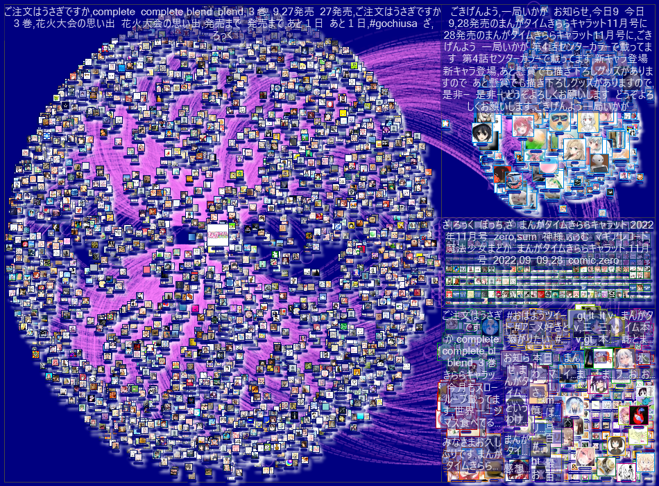 "まんがタイムきらら" OR "mangatimekirara" Twitter NodeXL SNA Map and Report for Tuesday, 04 October 2022 at 0