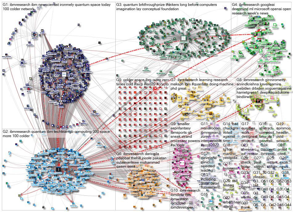 ibmresearch_2022-10-03_22-15-00.xlsx