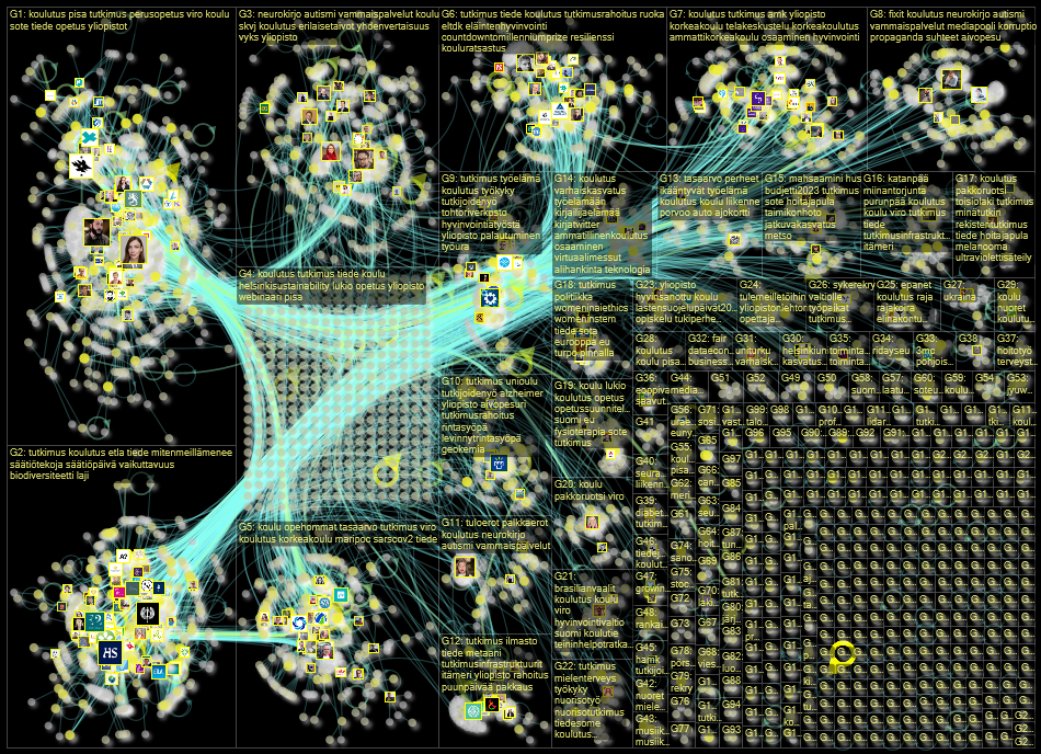 koulutus OR koulu OR yliopisto OR tutkimus OR korkeakoulu OR ammattikoulu Twitter NodeXL SNA Map and