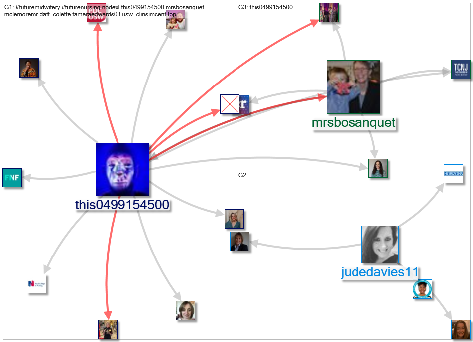 #FutureMidwifery_2022-10-05_06-04-01.xlsx