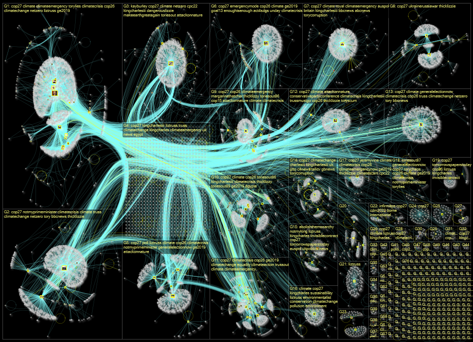 Charles AND COP27 Twitter NodeXL SNA Map and Report for Wednesday, 05 October 2022 at 21:03 UTC