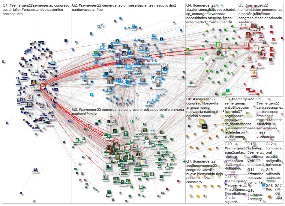 #SEMERGEN22 Twitter NodeXL SNA Map Report for Friday, 07 Oct 22  #SEOhashtag