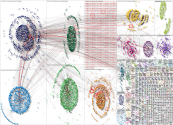 NodeXL Twitter #AWSSummit Thursday, 06 October 2022 at 22:11 UTC