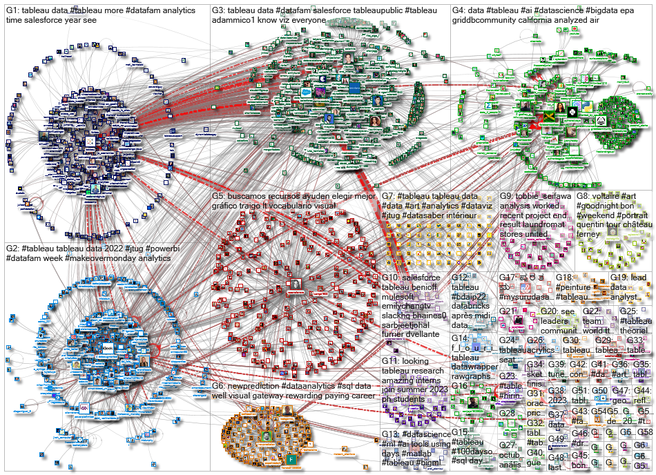 @tableau OR #tableau_2022-10-07_07-31-10.xlsx