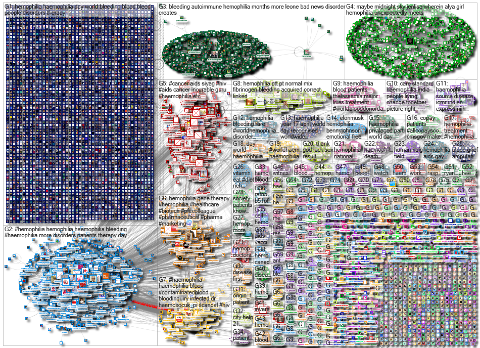 NodeXL Twitter Tweet ID List Tuesday, 16 August 2022 at 14:03 UTC