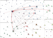 #PRDecoded Twitter NodeXL SNA Map and Report for Wednesday, 12 October 2022 at 16:12 UTC