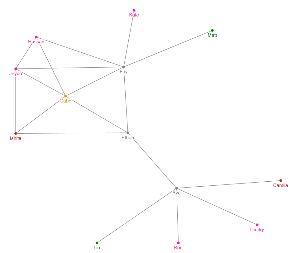 ABCD_Network-Copy.xlsx