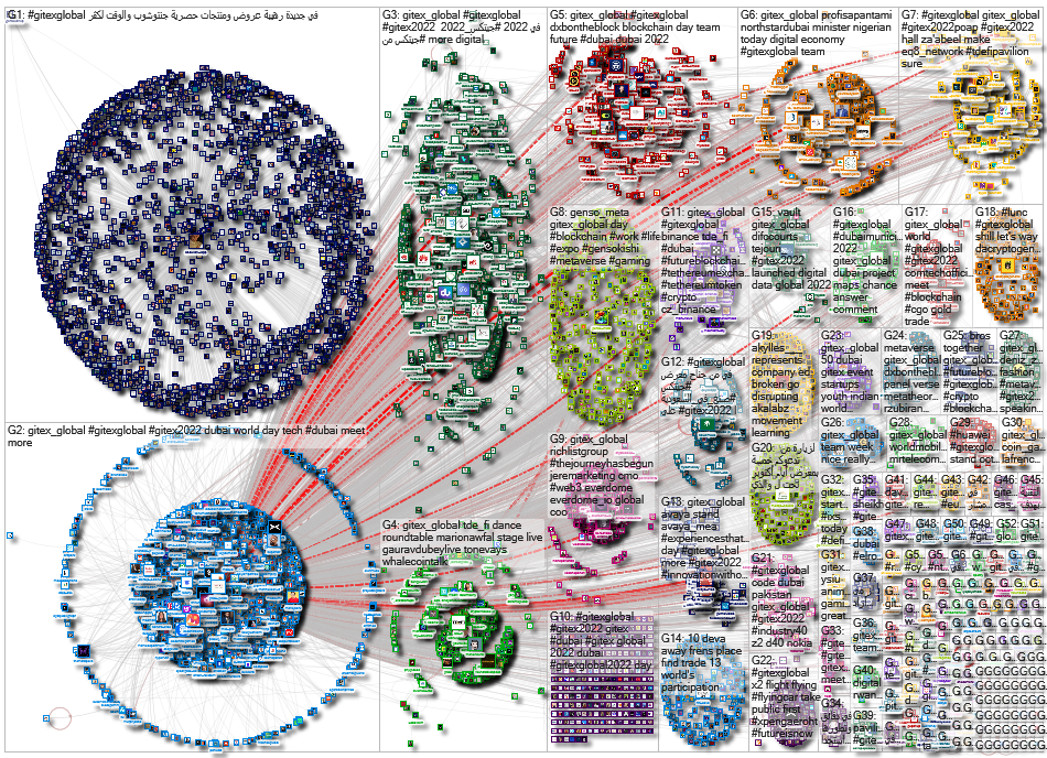 #GITEXGLOBAL OR @GITEX_GLOBAL Twitter NodeXL SNA Map and Report for Thursday, 13 October 2022 at 13: