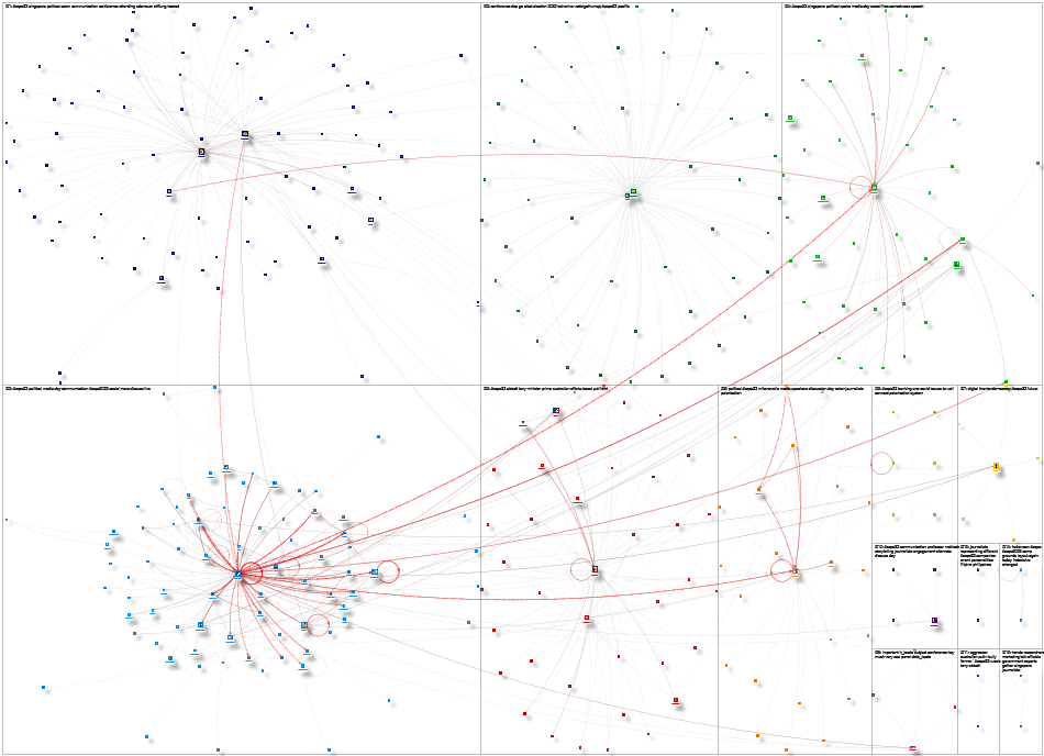 #ACPC22 OR #ACPC2022 Twitter NodeXL SNA Map and Report for Thursday, 13 October 2022 at 22:36 UTC