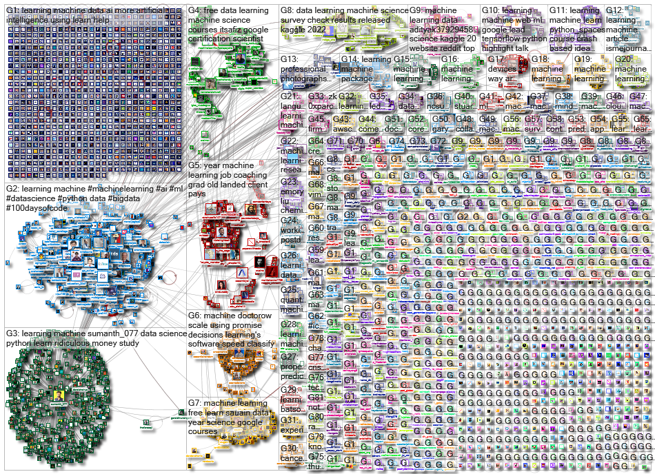 %22machine learning%22_2022-10-14_16-28-15.xlsx