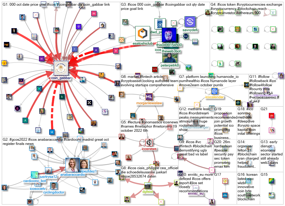 #ICOs_2022-10-14_19-31-12.xlsx