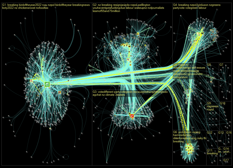 nzgreens Twitter NodeXL SNA Map and Report for Monday, 17 October 2022 at 10:44 UTC