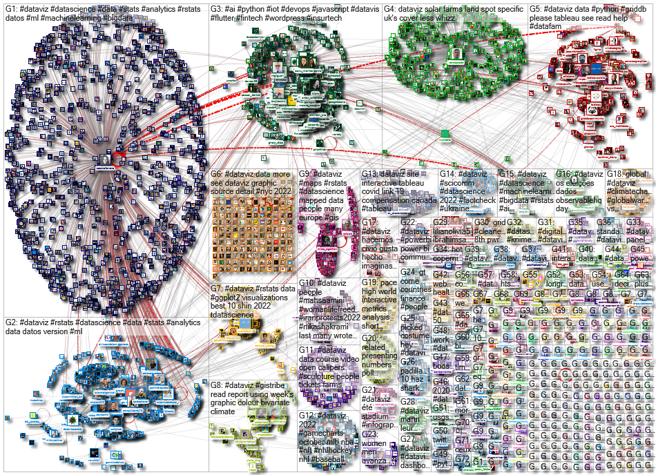 dataviz OR datavis since:2022-10-10 until:2022-10-17 Twitter NodeXL SNA Map and Report for Monday, 1