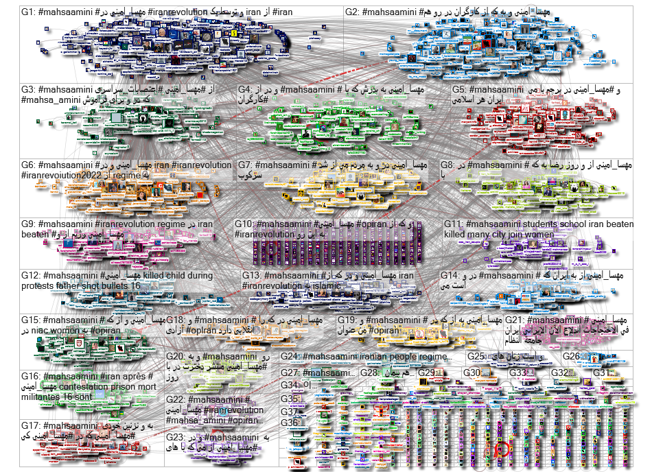 MahsaAmini Twitter NodeXL SNA Map and Report for Monday, 17 October 2022 at 15:04 UTC