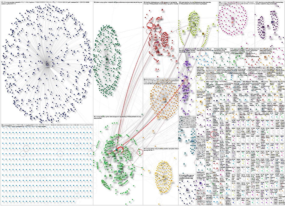 scipy OR numpy Twitter NodeXL SNA Map and Report for Tuesday, 18 October 2022 at 19:25 UTC