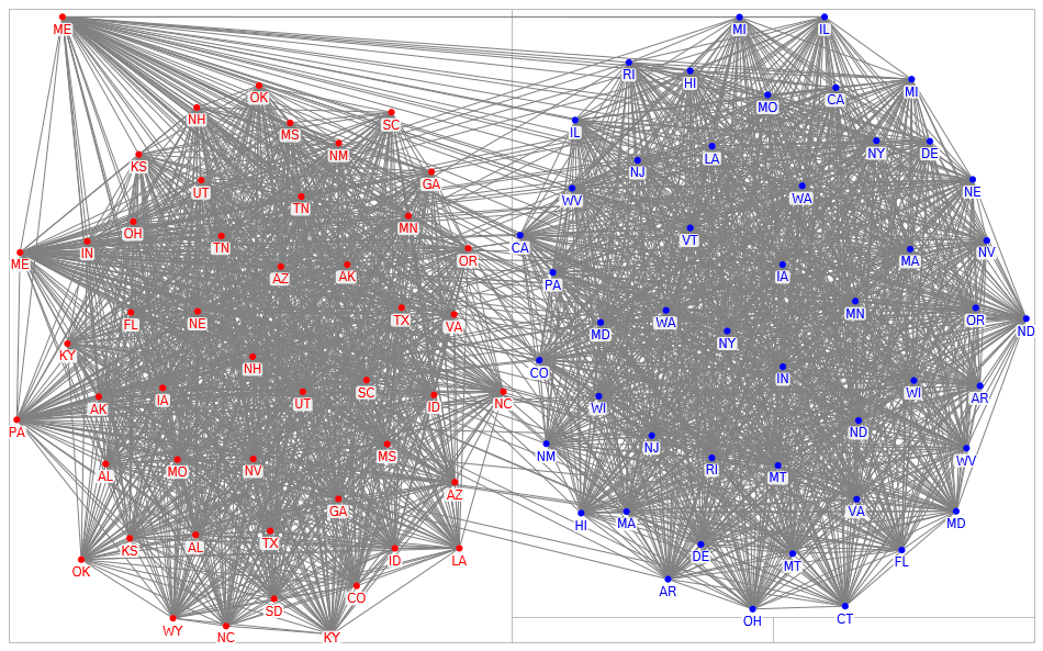 Senate_Covoting Network-Copy.xlsx