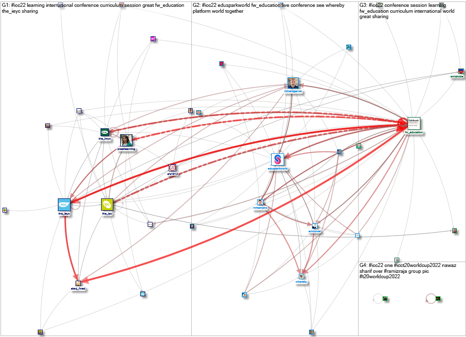 #icc22 Twitter NodeXL SNA Map and Report for Thursday, 20 October 2022 at 15:48 UTC