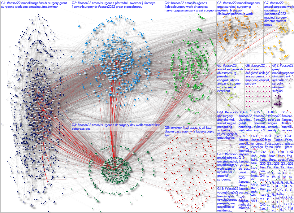 #ACSCC22 Twitter NodeXL SNA Map and Report for Thursday, 20 October 2022 at 16:17 UTC