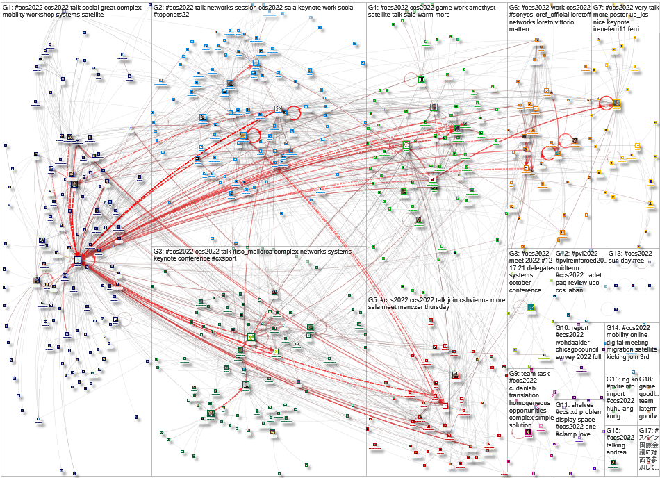 #ccs2022 Twitter NodeXL SNA Map and Report for Thursday, 20 October 2022 at 16:57 UTC