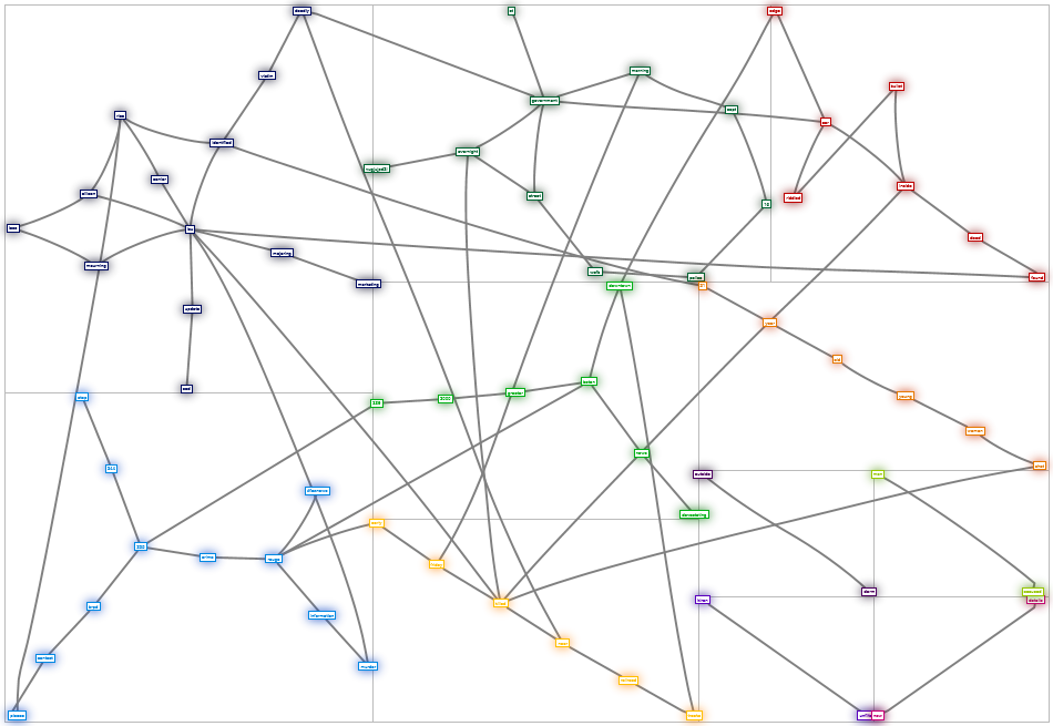 2022-10-21 12-31-46 NodeXL.xlsx