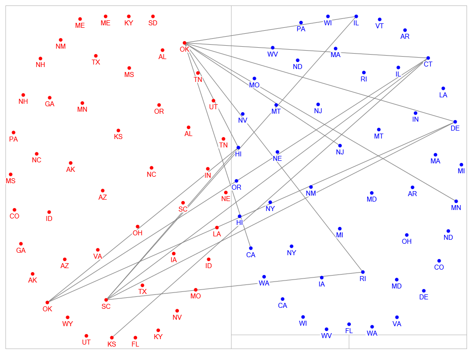 Senate_Covoting Network v4