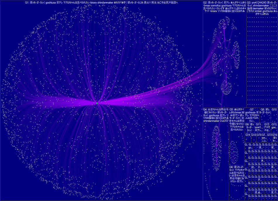 FORECASTING MANGA TIME KIRARA DARI 15 OKT - DATA VISUAL.xlsx