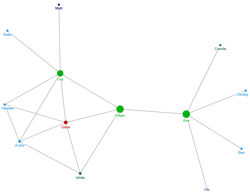 Betweenness Centrality