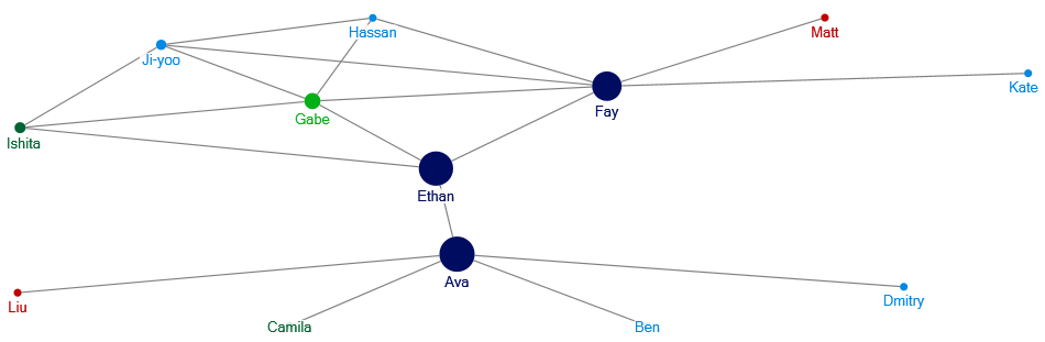 Betweenness Centrality