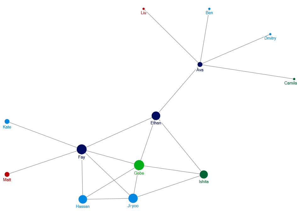 Eigenvector Centrality