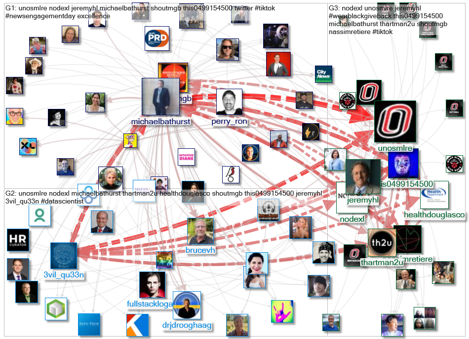 unosmlre Twitter NodeXL SNA Map and Report for Monday, 24 October 2022 at 16:24 UTC