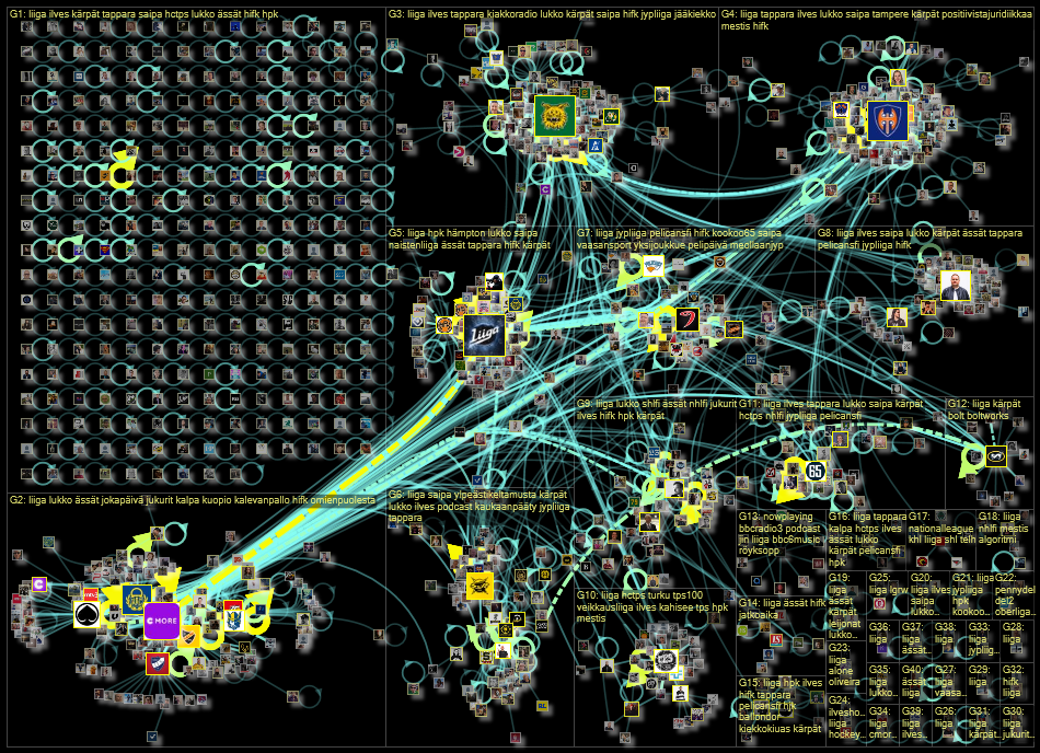 #liiga Twitter NodeXL SNA Map and Report for keskiviikko, 26 lokakuuta 2022 at 09.17 UTC