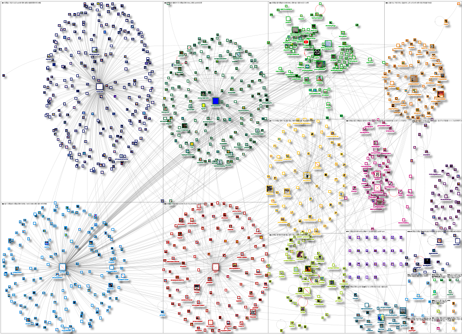 NodeXL Twitter Tweet ID List3 Friday, 20 May 2022 at 20:02 UTC