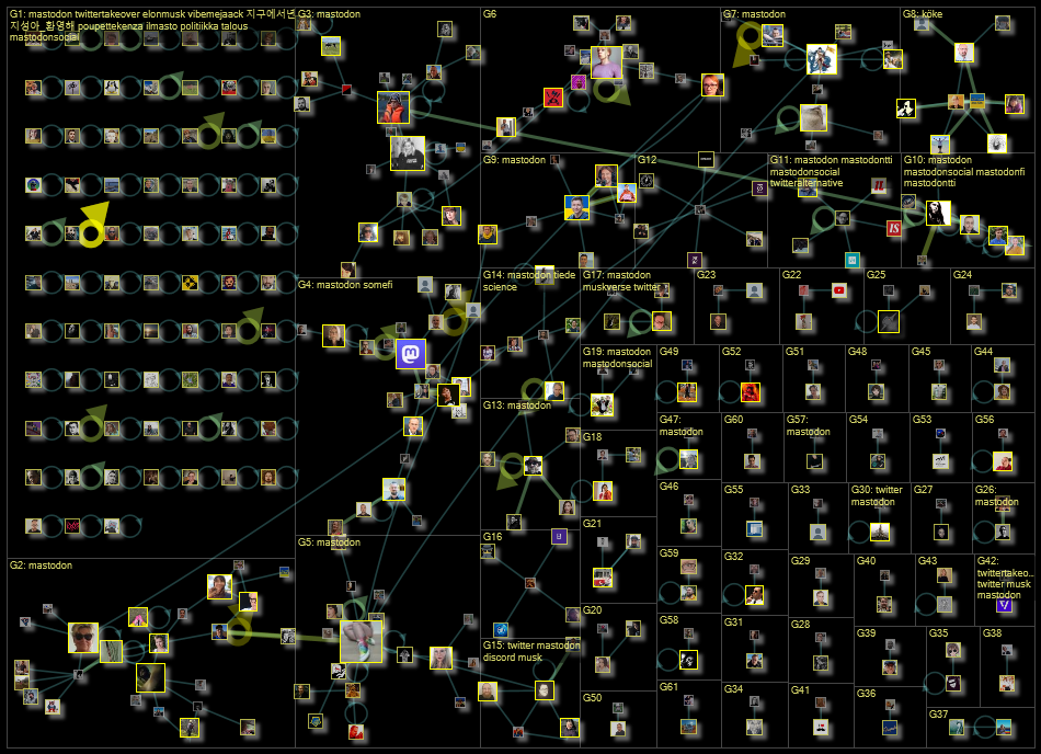 mastodon lang:fi Twitter NodeXL SNA Map and Report for sunnuntai, 30 lokakuuta 2022 at 14.24 UTC