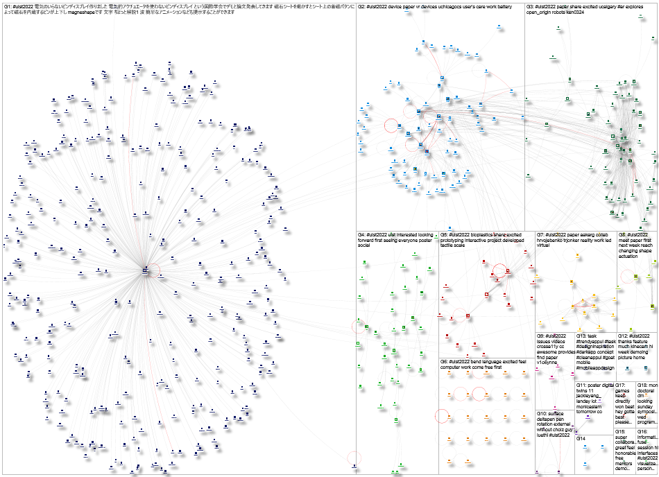 UIST2022 Twitter NodeXL SNA Map and Report for Monday, 31 October 2022 at 18:40 UTC