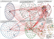 #NiñosDeTacuba Twitter NodeXL SNA Map and Report for Tuesday, 01 November 2022 at 05:41 UTC