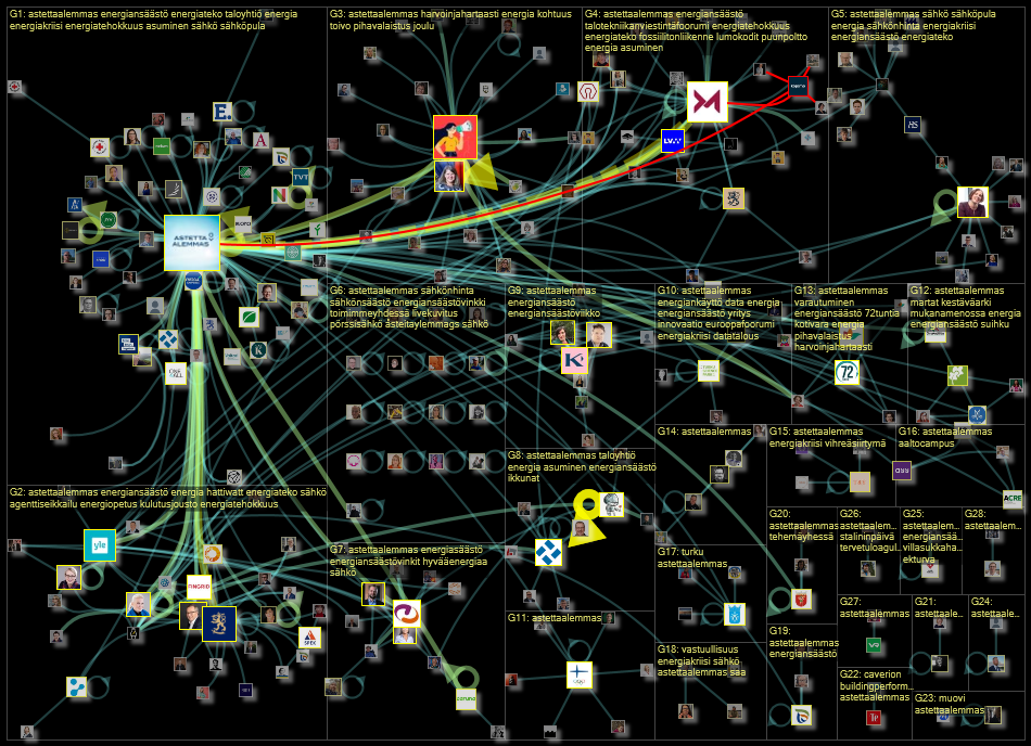 #astettaalemmas Twitter NodeXL SNA Map and Report for tiistai, 01 marraskuuta 2022 at 15.31 UTC