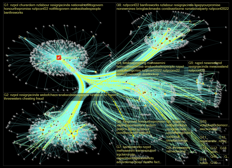 nzlabour Twitter NodeXL SNA Map and Report for Sunday, 06 November 2022 at 10:13 UTC