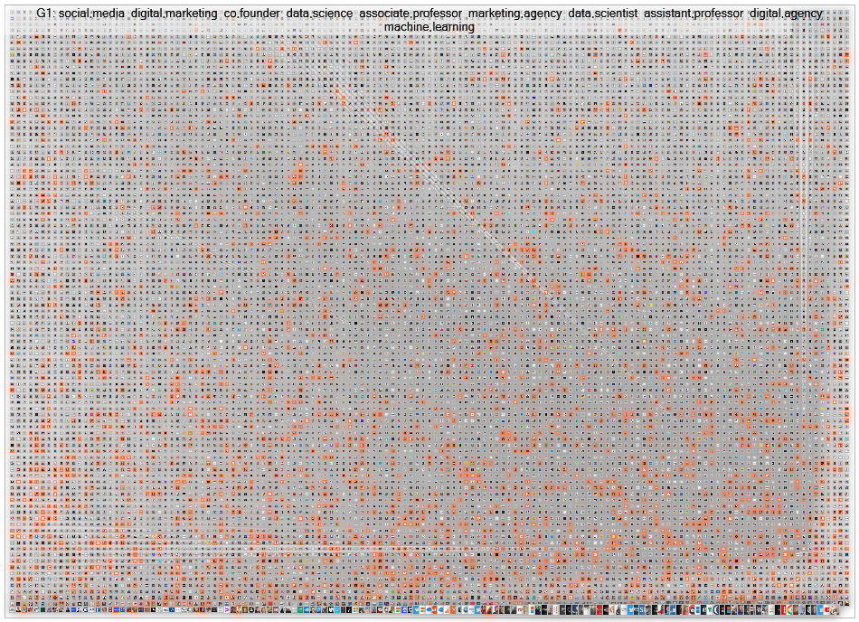 Twitter Users NodeXL Follower Network 2022-11-04 grid