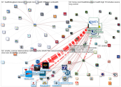 @HealthDouglasCo Twitter NodeXL SNA Map and Report for Thursday, 10 November 2022 at 20:22 UTC