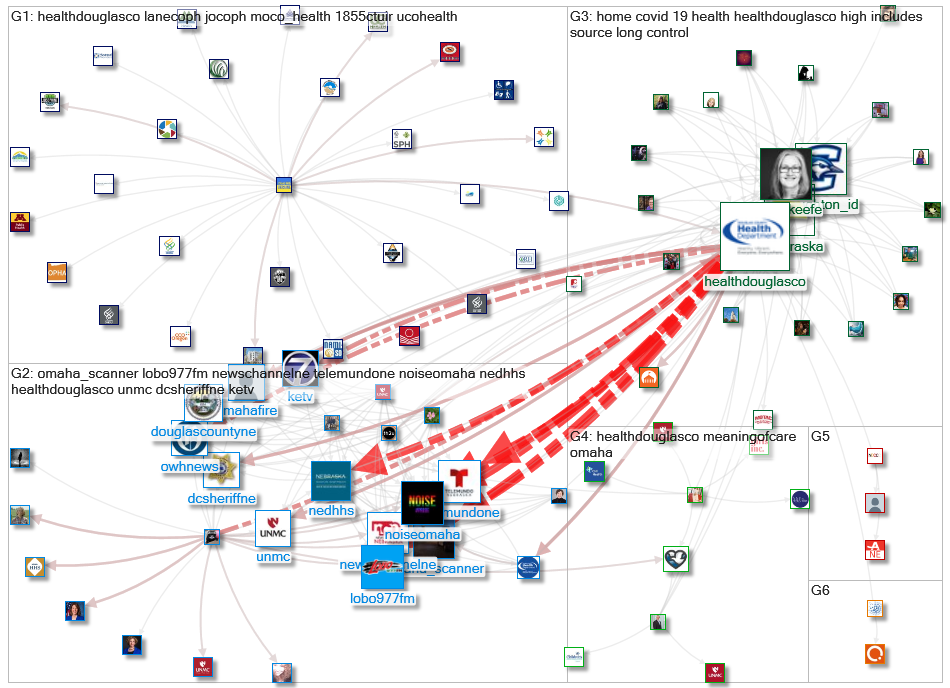 HealthDouglasCo Twitter NodeXL SNA Map and Report for Thursday, 10 November 2022 at 20:29 UTC