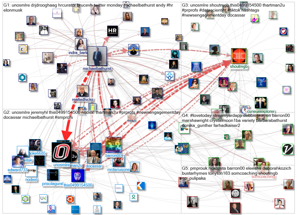 unosmlre Twitter NodeXL SNA Map and Report for Thursday, 10 November 2022 at 21:54 UTC