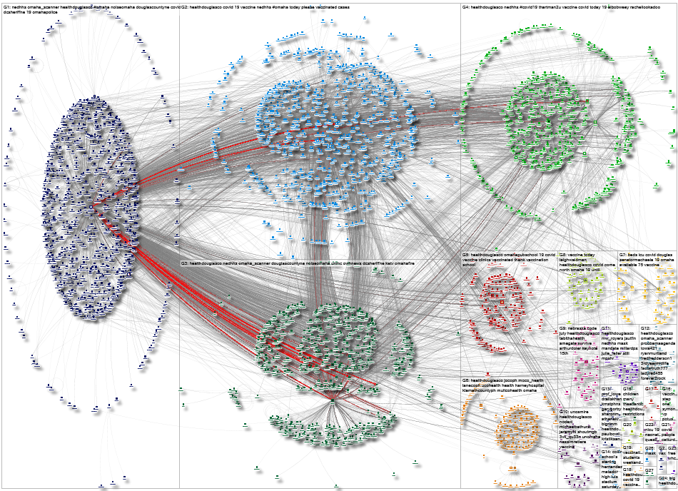 HealthDouglasCo Twitter NodeXL SNA Map and Report for Thursday, 10 November 2022 at 23:02 UTC